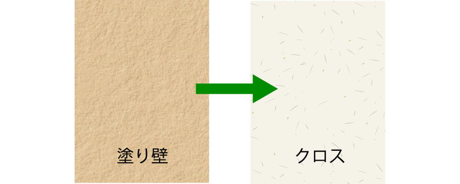 塗り壁をクロスに